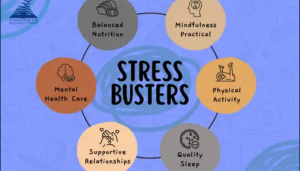 it shows stress busters towards mental awareness